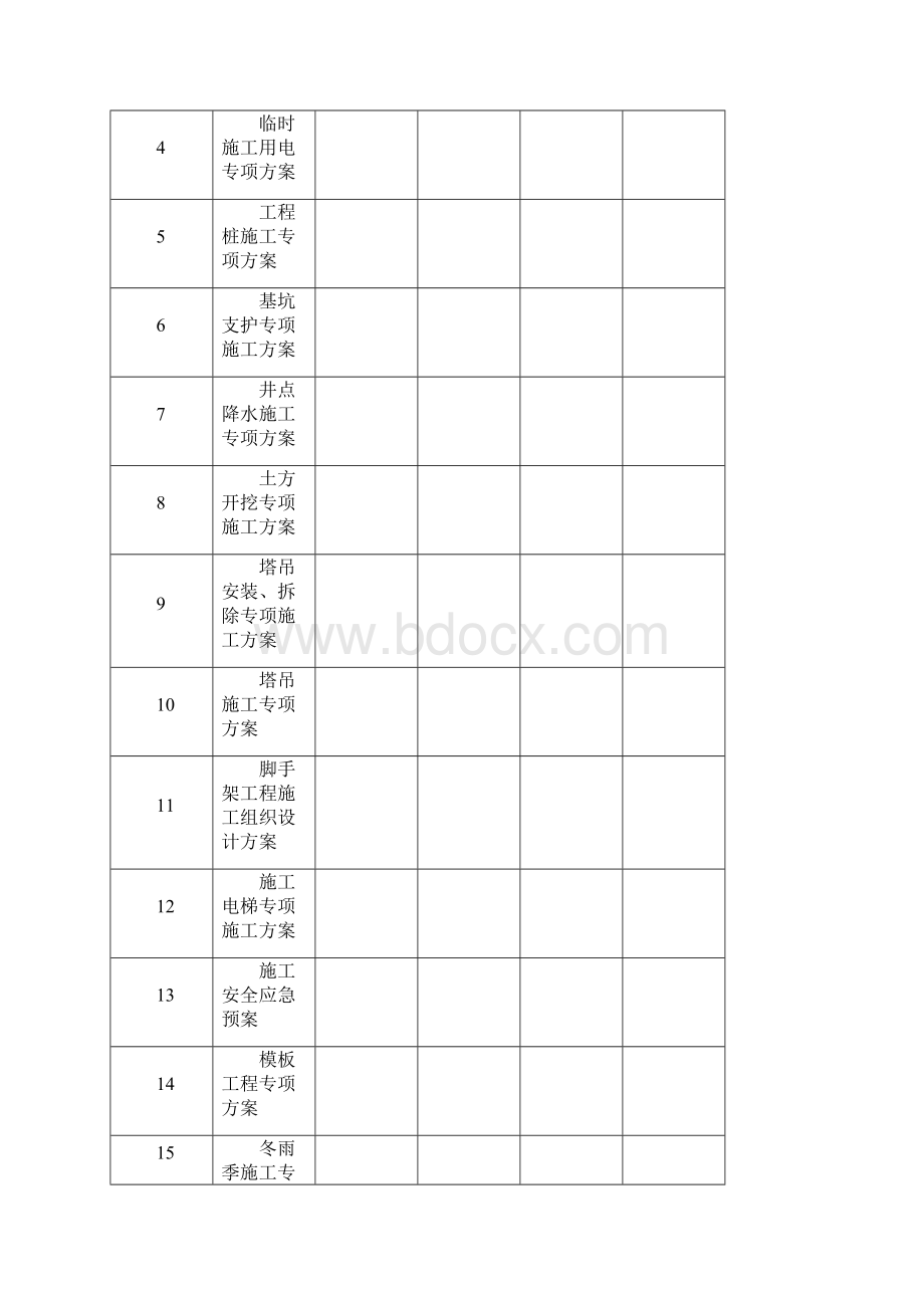 安全监理台帐培训资料doc 30页文档格式.docx_第3页