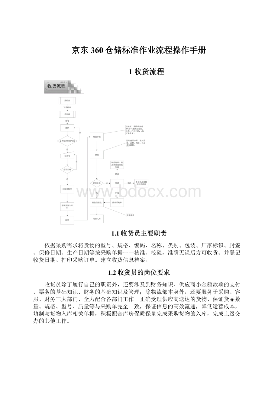 京东360仓储标准作业流程操作手册Word文件下载.docx