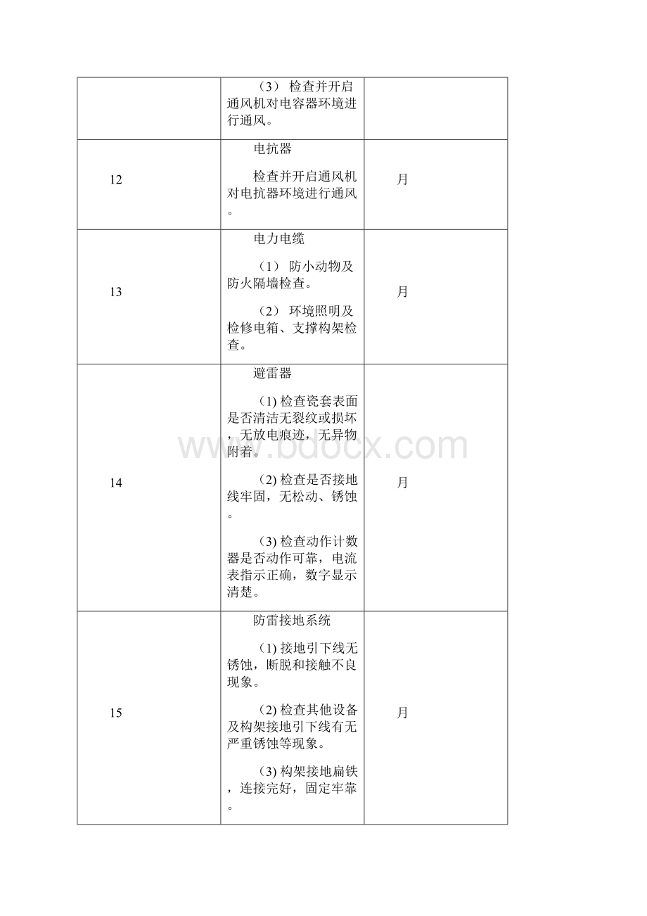 高压变配电系统kV维护操作手册Word下载.docx_第3页