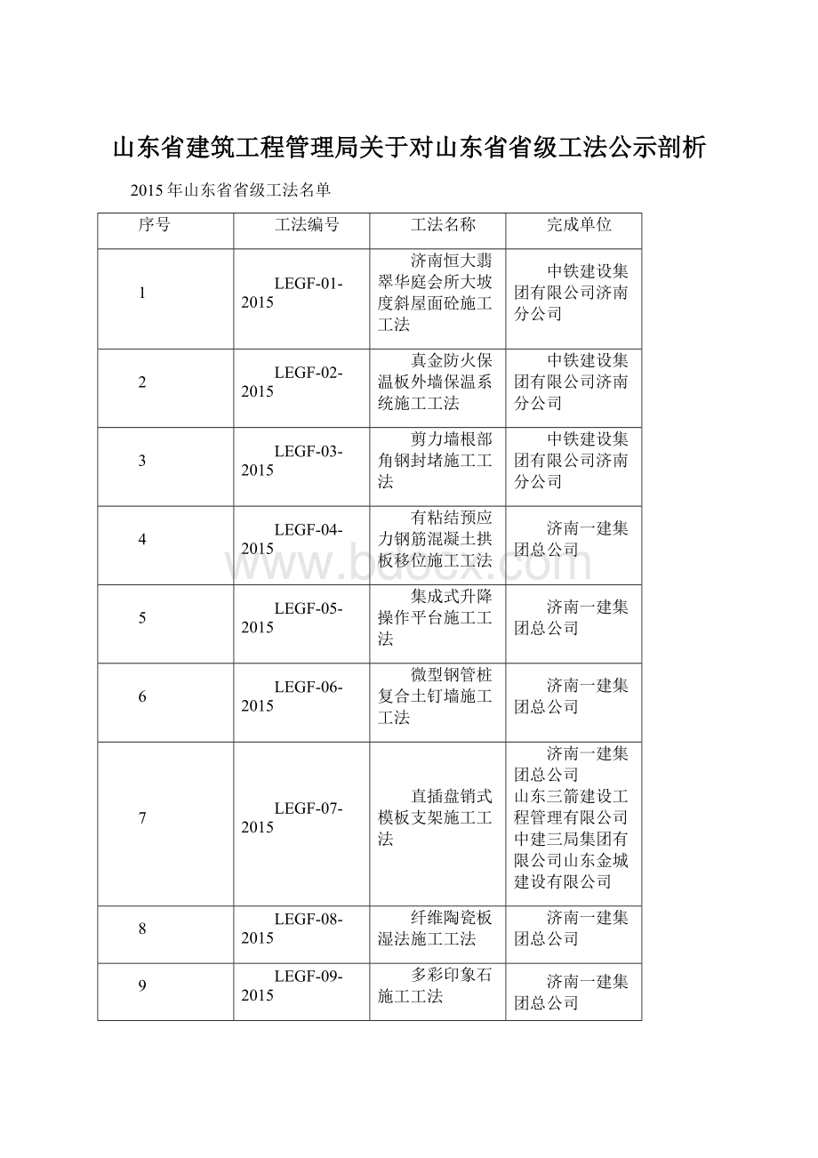 山东省建筑工程管理局关于对山东省省级工法公示剖析.docx_第1页