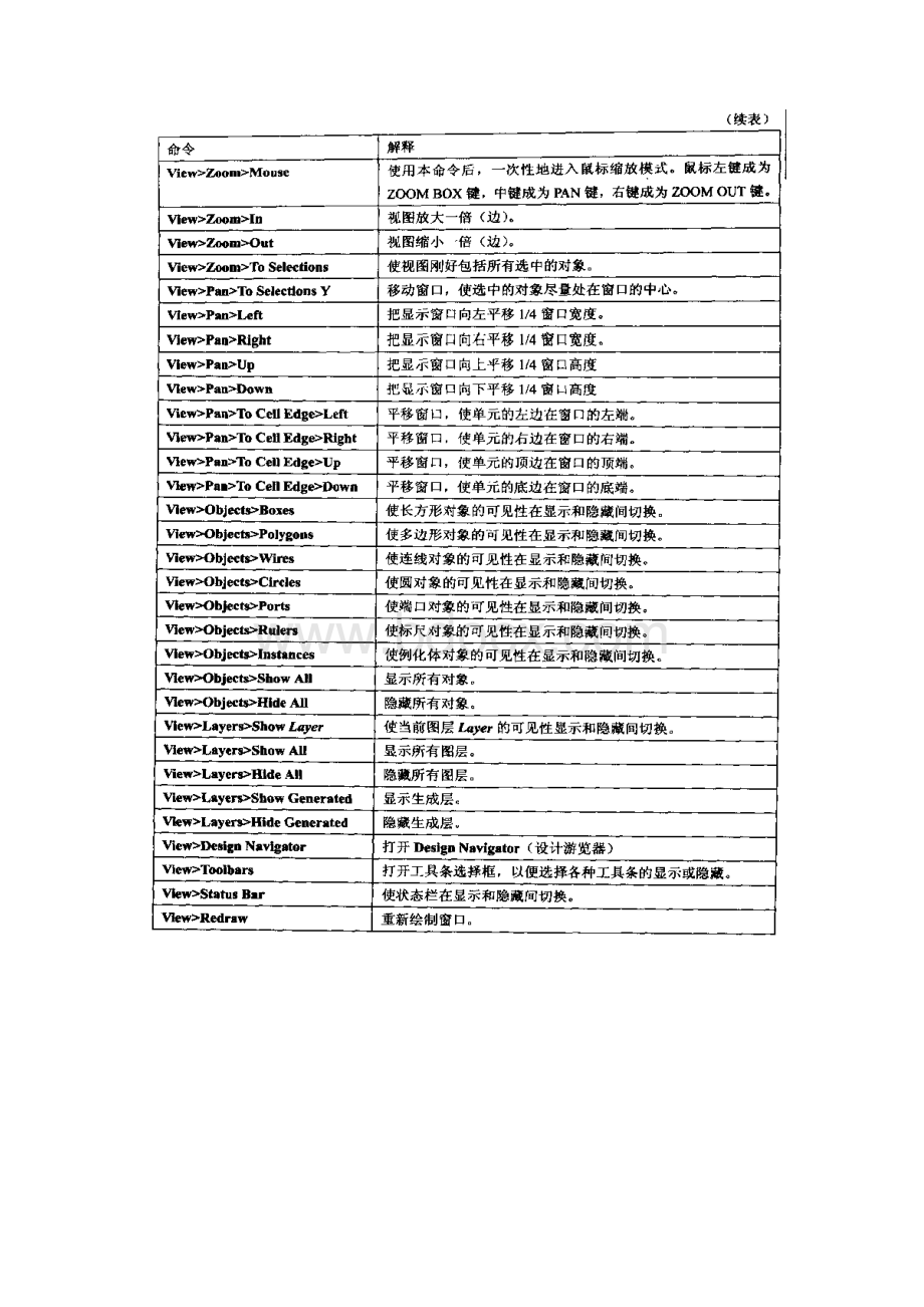 LEdit菜单命令Word格式.docx_第3页