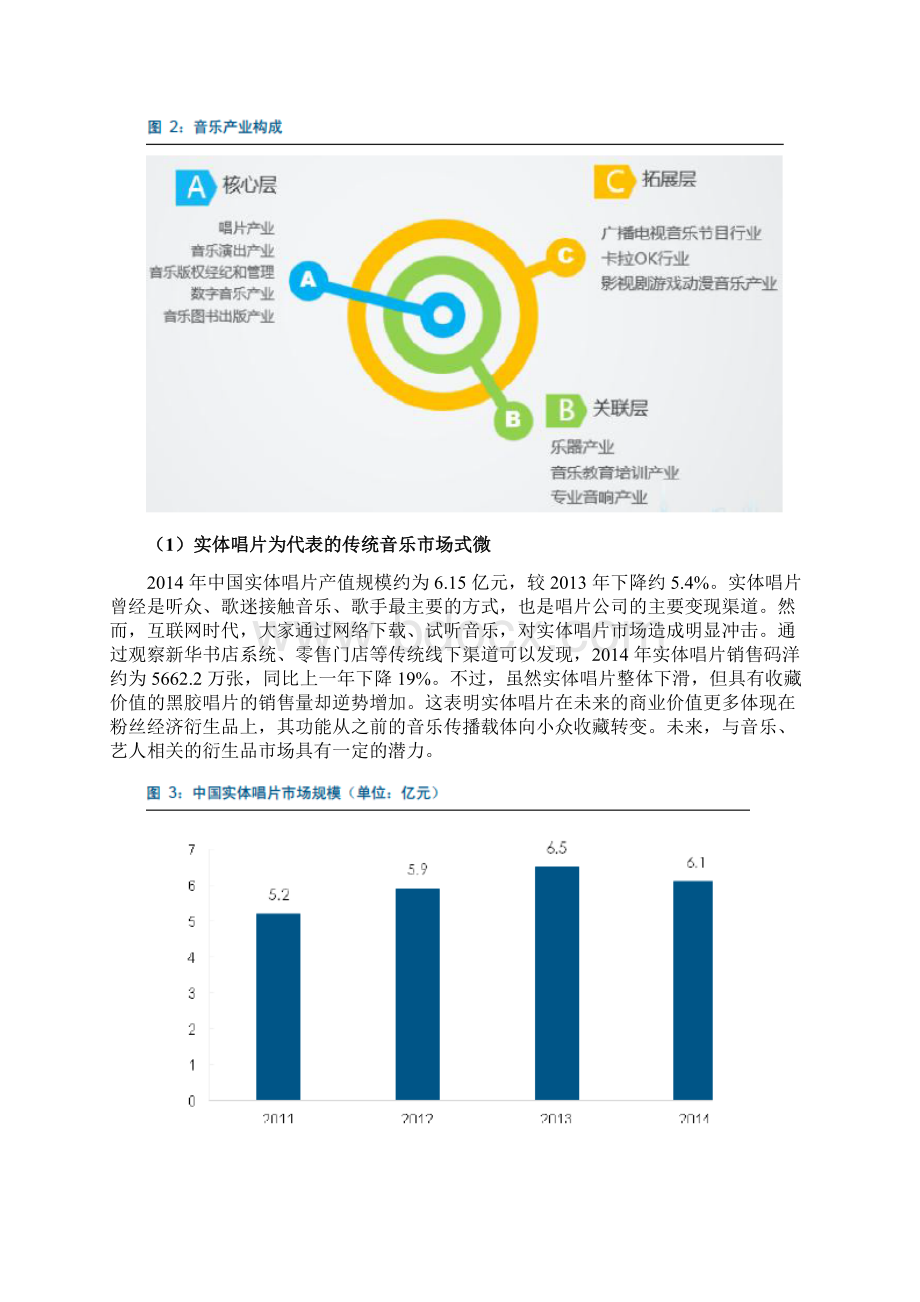 音乐产业分析报告文档格式.docx_第3页