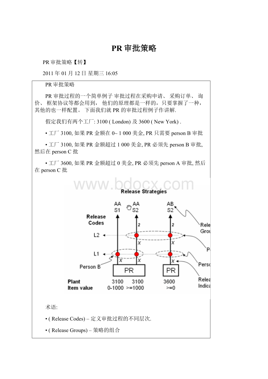 PR审批策略.docx