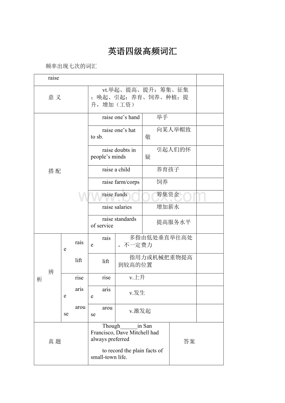 英语四级高频词汇Word文档下载推荐.docx