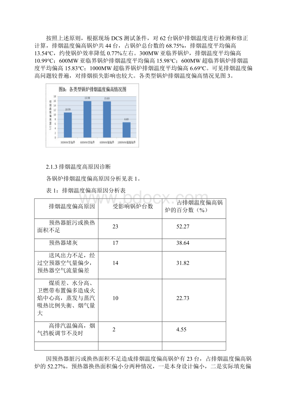 大容量电站锅炉及辅机能耗诊断Word文件下载.docx_第3页