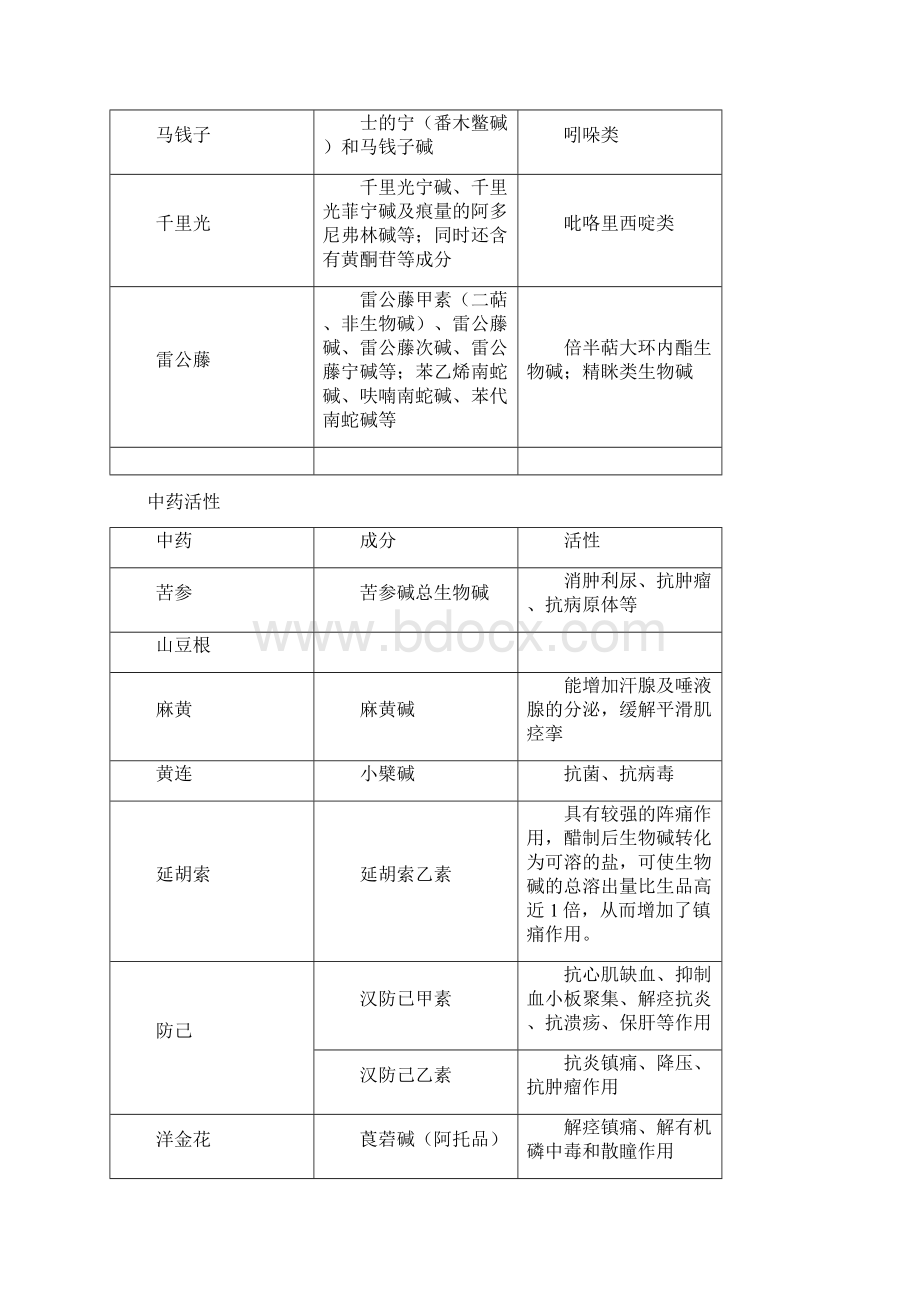 执业中药师中药一化学全面总结.docx_第3页