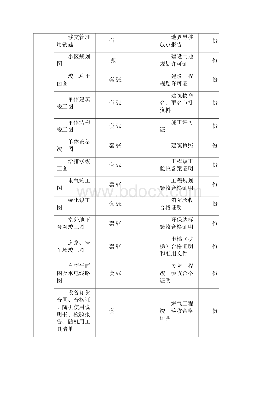 物业交接表格Word文档格式.docx_第3页