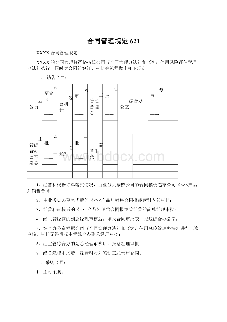 合同管理规定621.docx