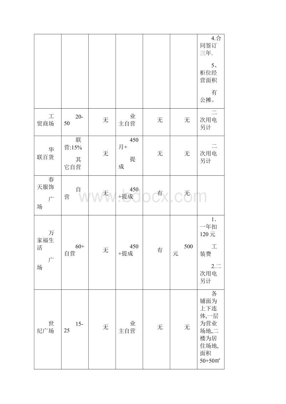 招商政策及优惠政策定Word下载.docx_第3页