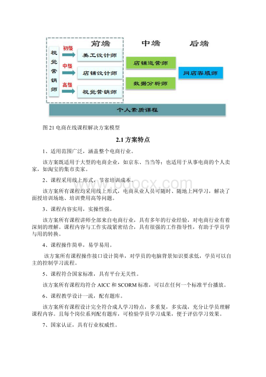 电子商务行业在线课程培训整体解决方案Word格式文档下载.docx_第3页