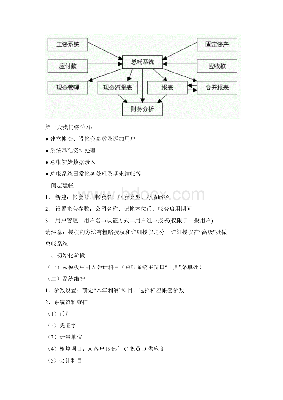 K3系统财务培训流程及讲义.docx_第2页