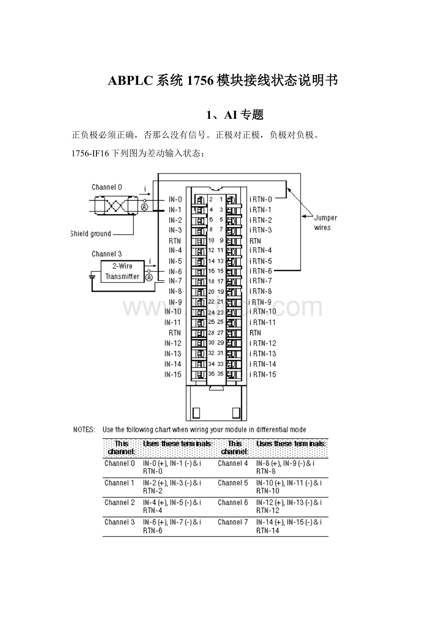 ABPLC系统1756模块接线状态说明书.docx_第1页