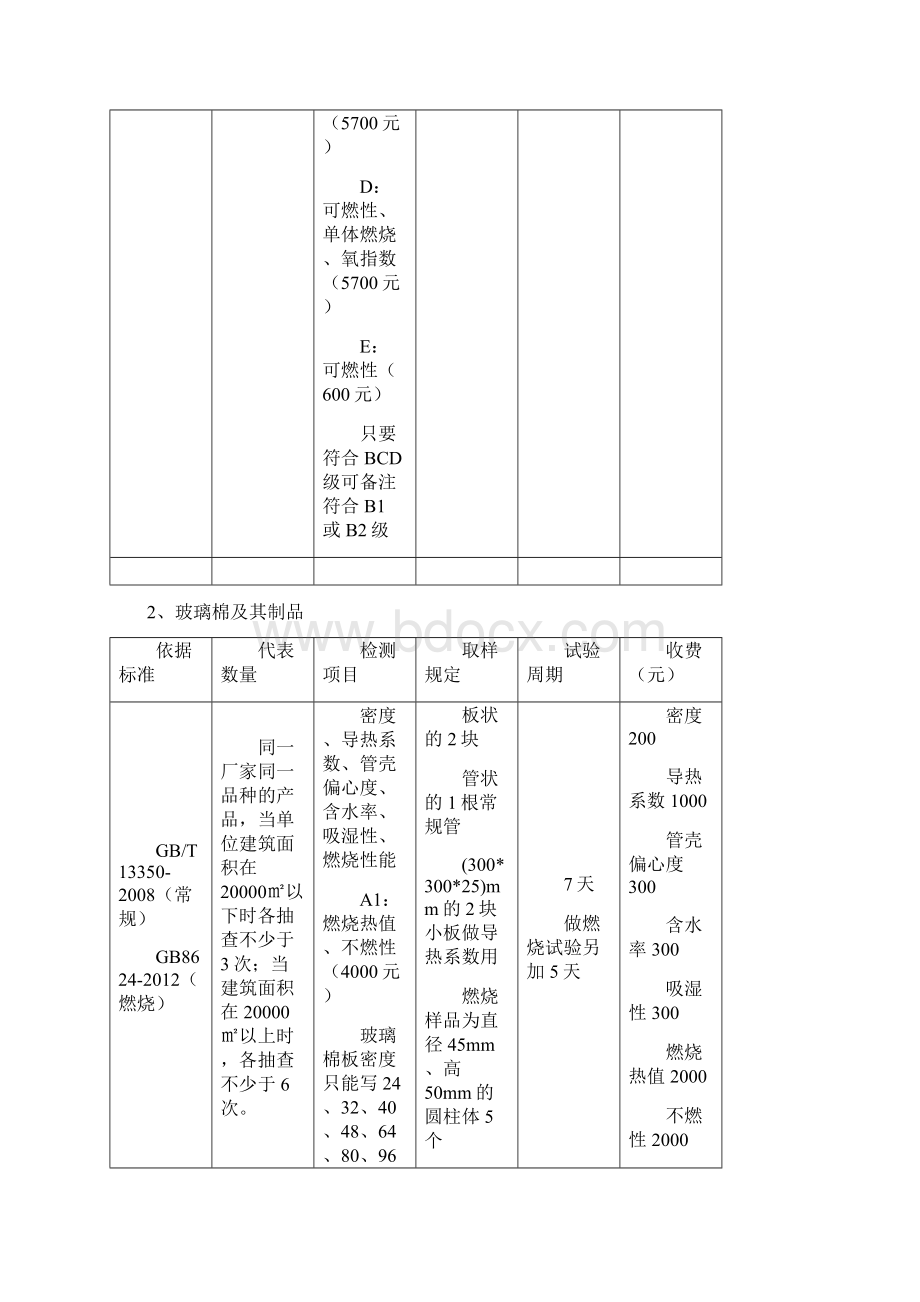 施工现场取样批次及数量.docx_第2页