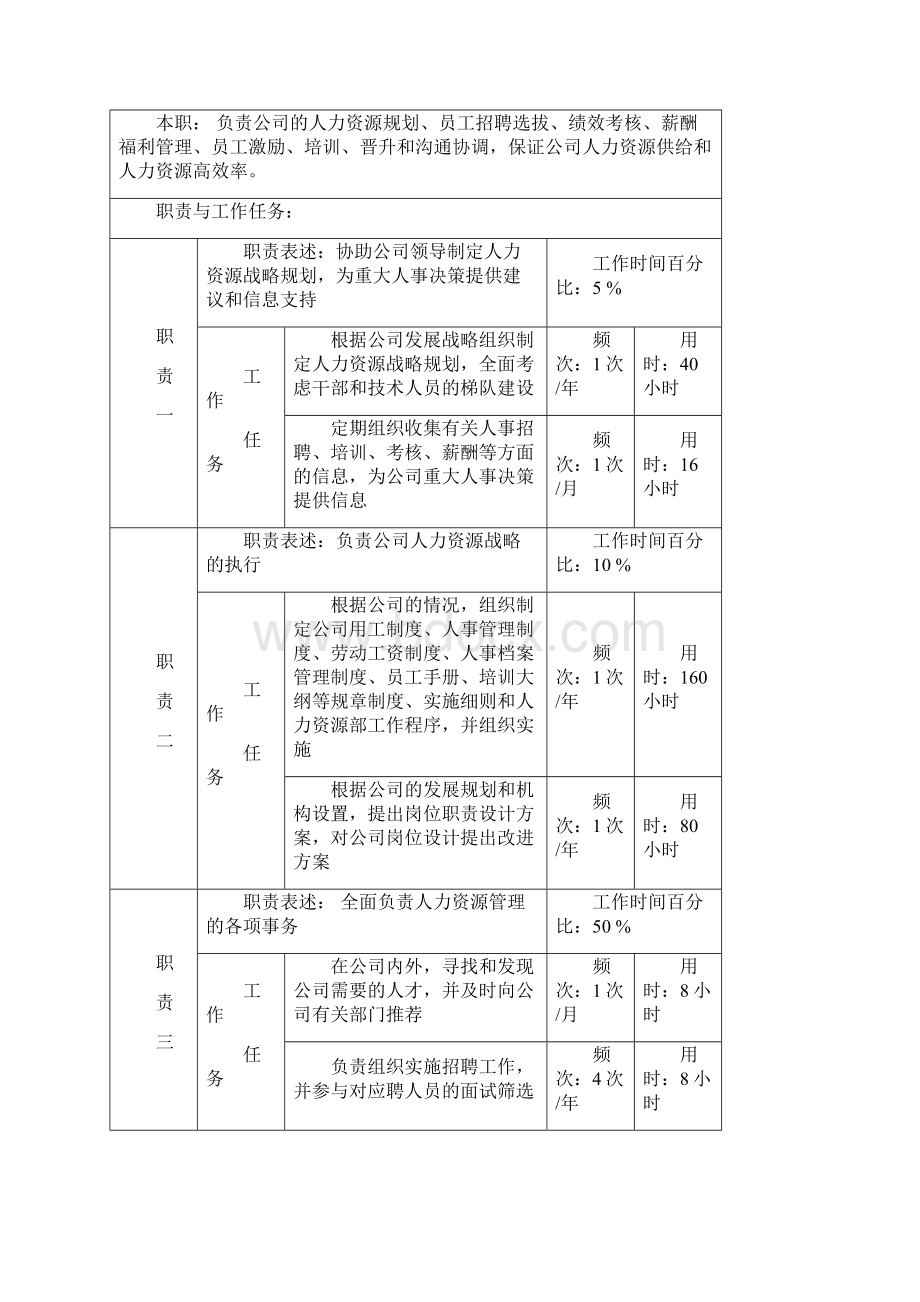 企业三大部门岗位岗位描述doc 108页.docx_第3页