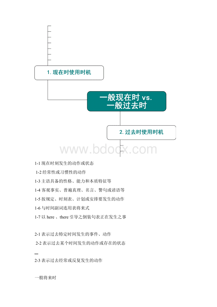 最新高中英语语法知识思维导图文档格式.docx_第3页