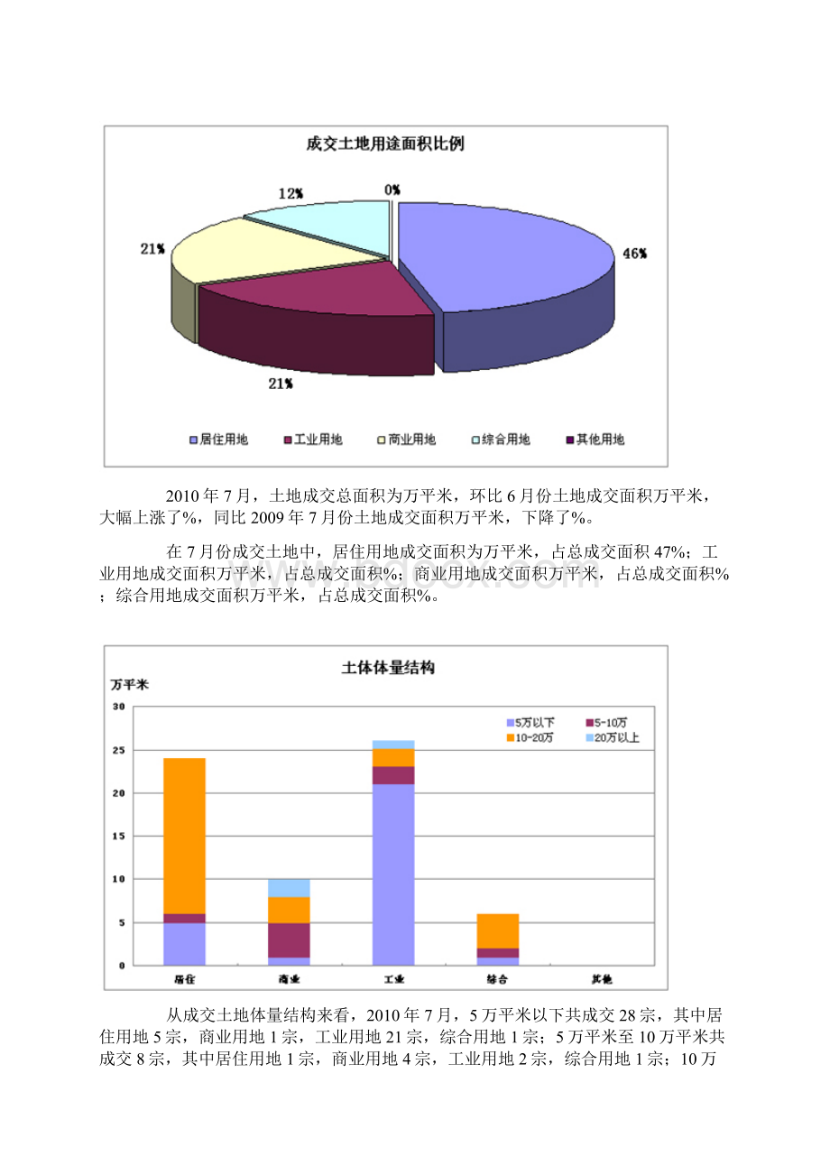 天津房地产市场分析报告Word格式.docx_第3页