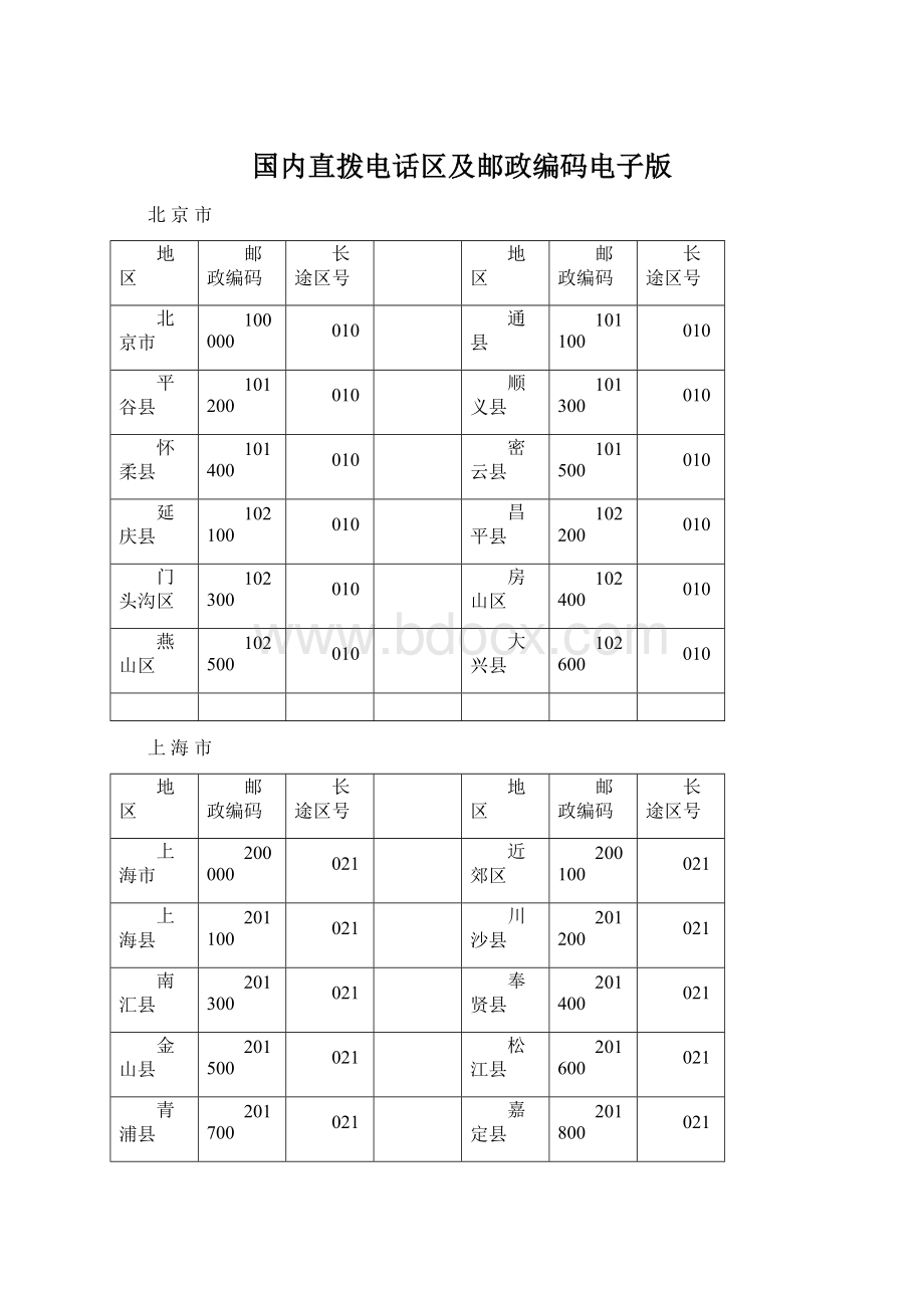 国内直拨电话区及邮政编码电子版Word格式.docx