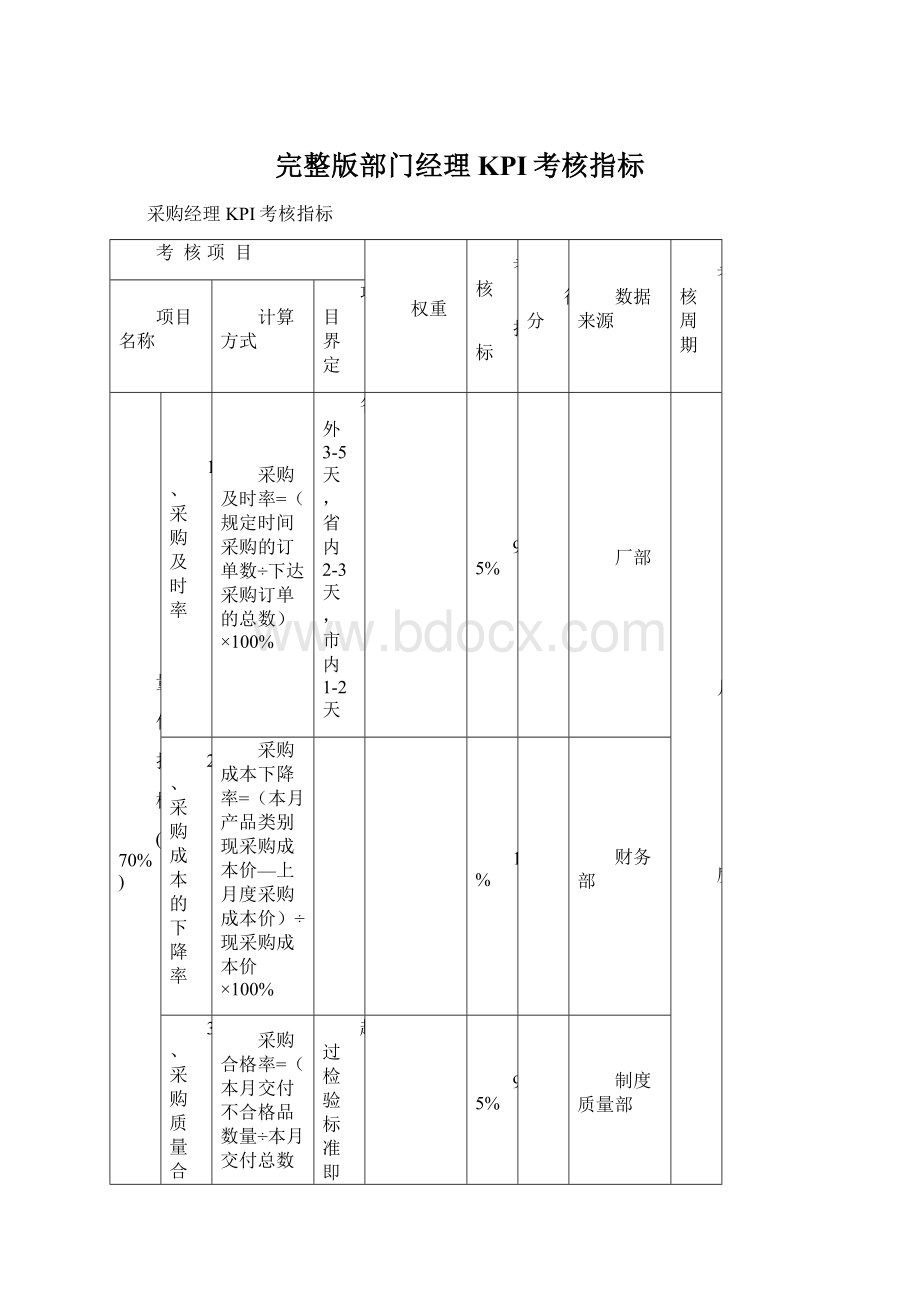 完整版部门经理KPI考核指标.docx_第1页