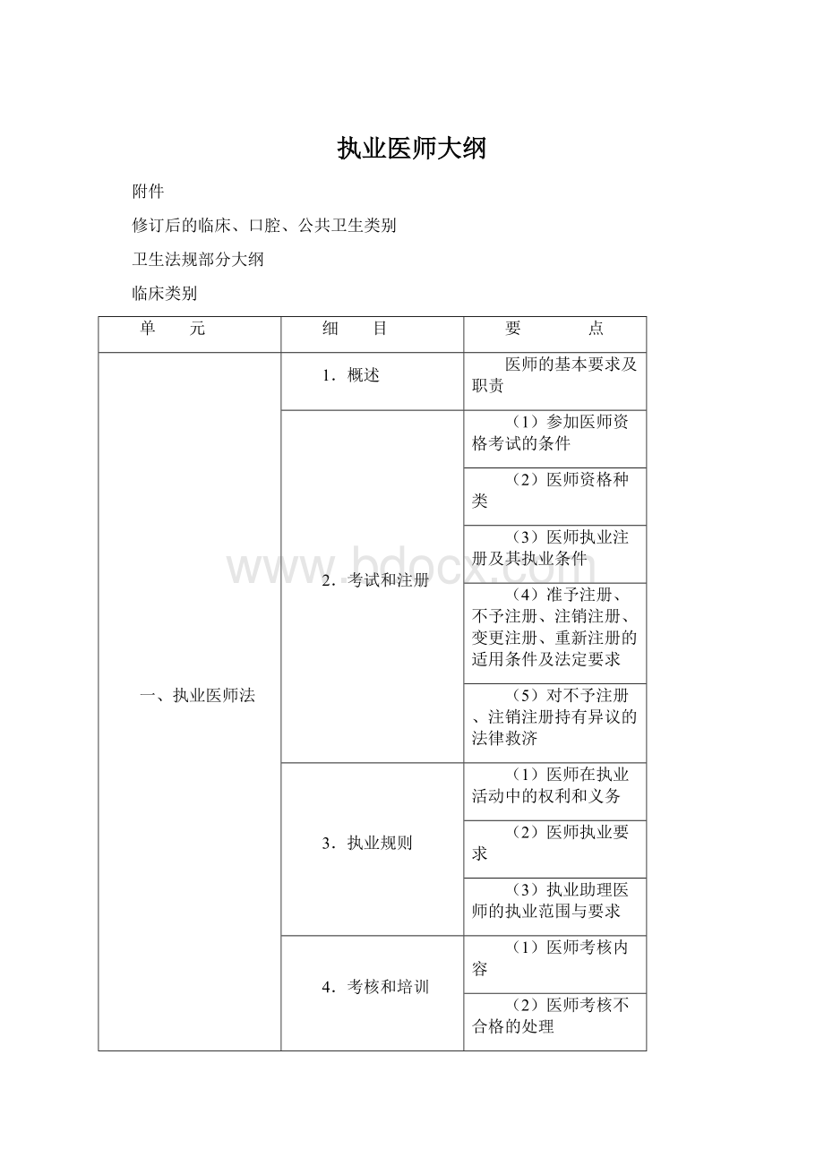 执业医师大纲Word格式文档下载.docx