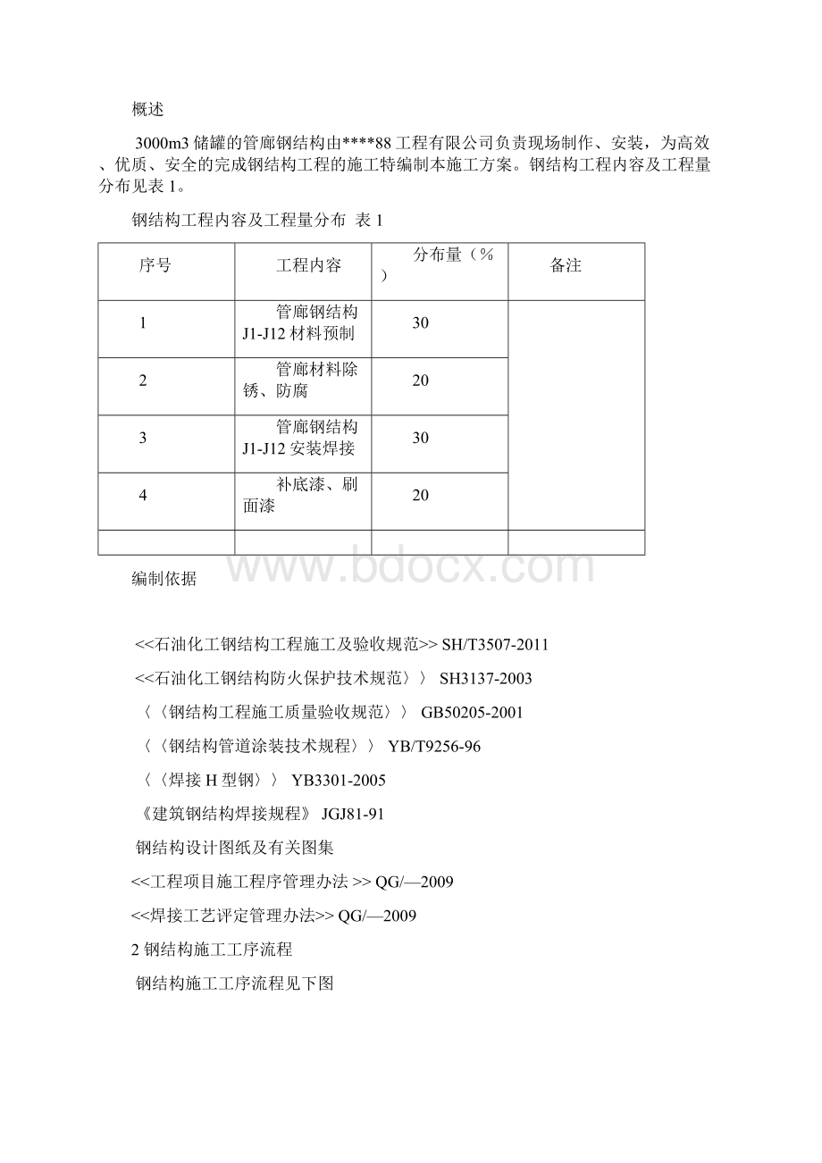 管廊钢结构施工方案.docx_第2页