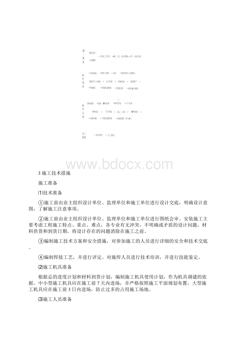 管廊钢结构施工方案.docx_第3页