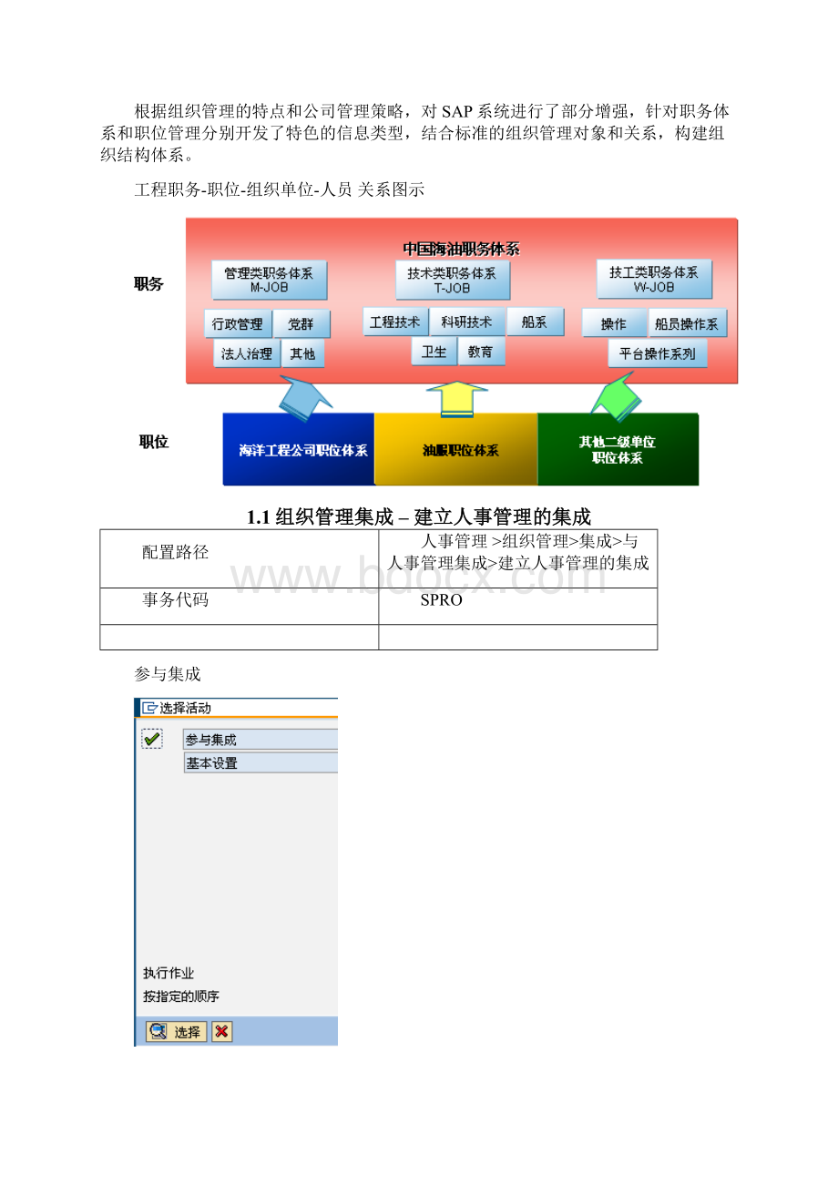 ERP人力资源配置说明书组织.docx_第2页