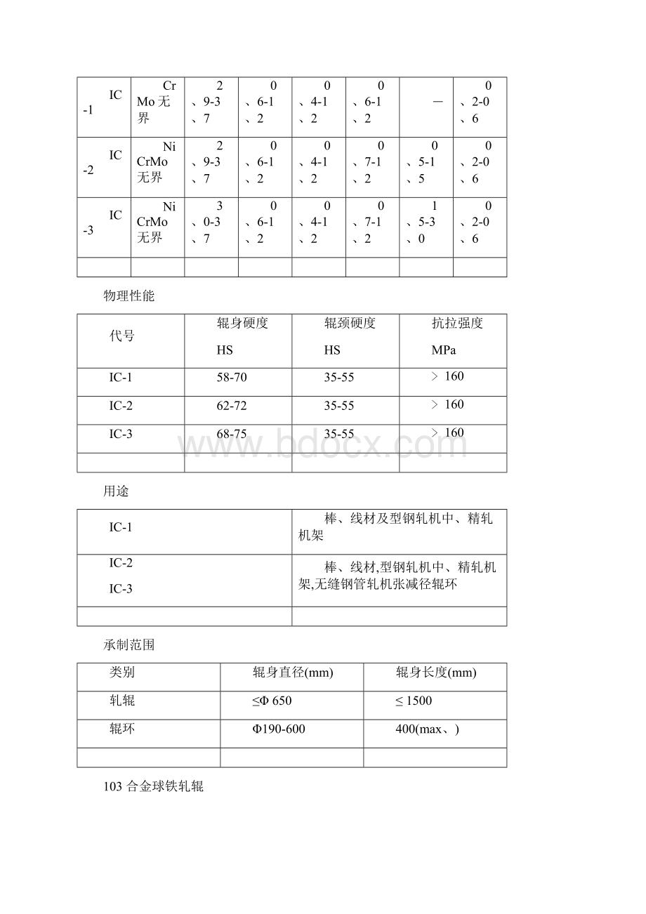 轧辊材质选择及特性.docx_第3页