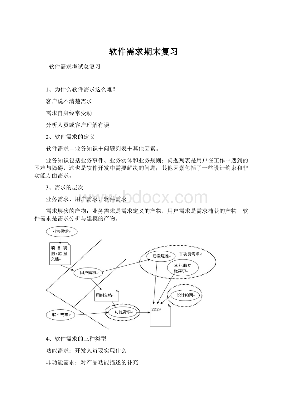 软件需求期末复习Word格式文档下载.docx