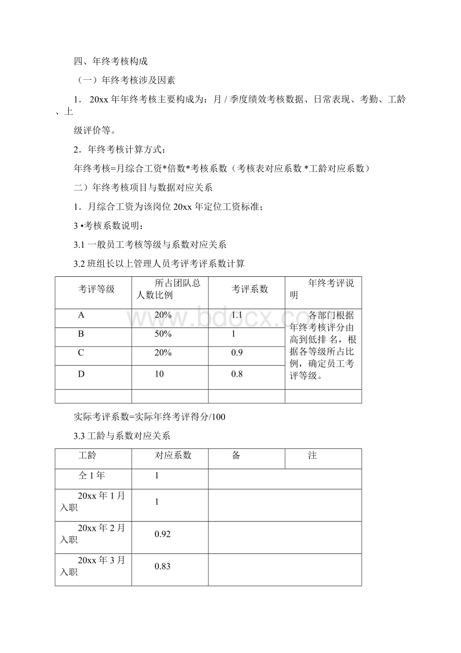 终考核方案附年终考核表.docx_第2页