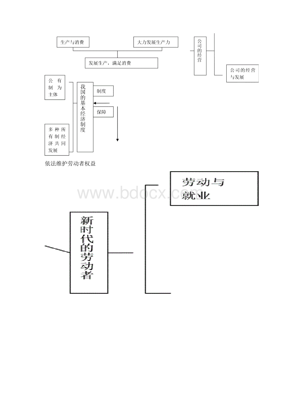 经济生活 第二单元Word格式文档下载.docx_第3页