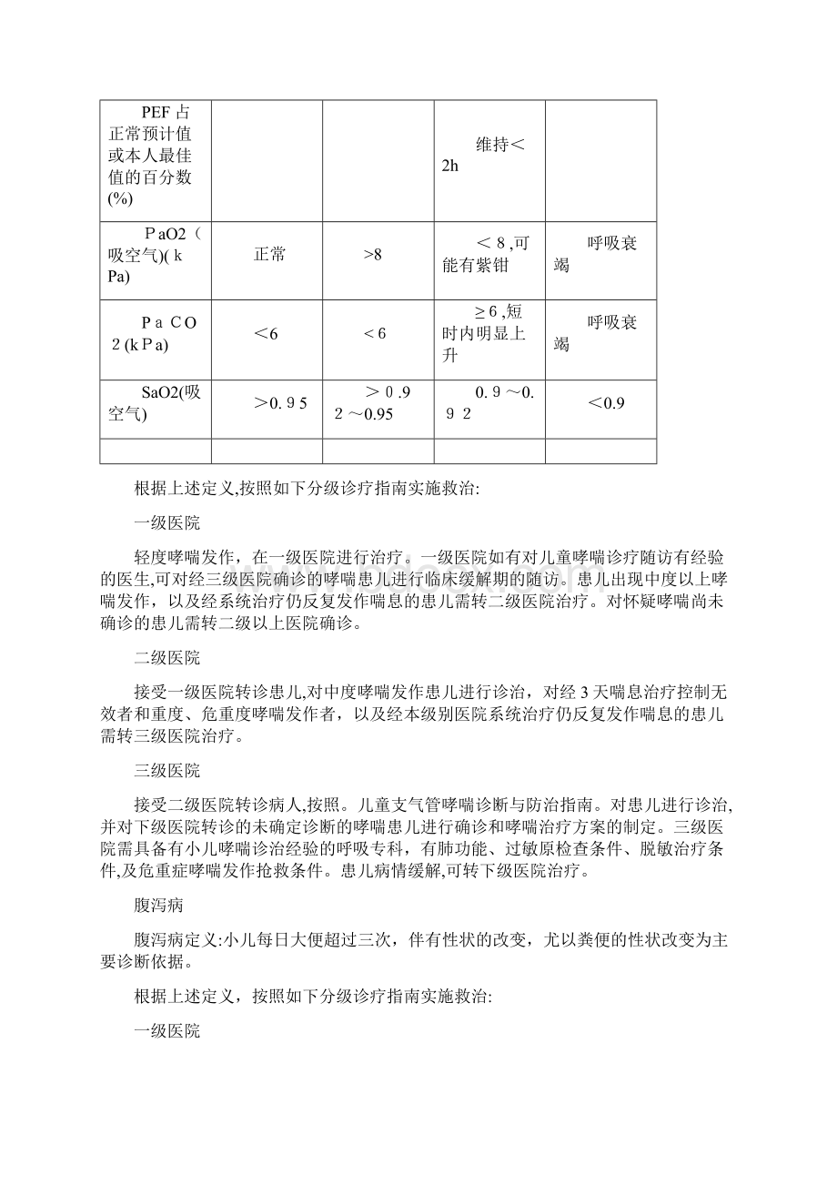 儿科分级诊疗.docx_第3页