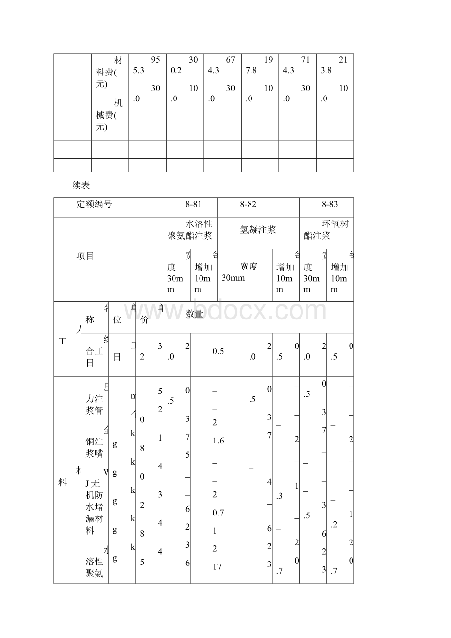 防水堵漏工程定额.docx_第2页