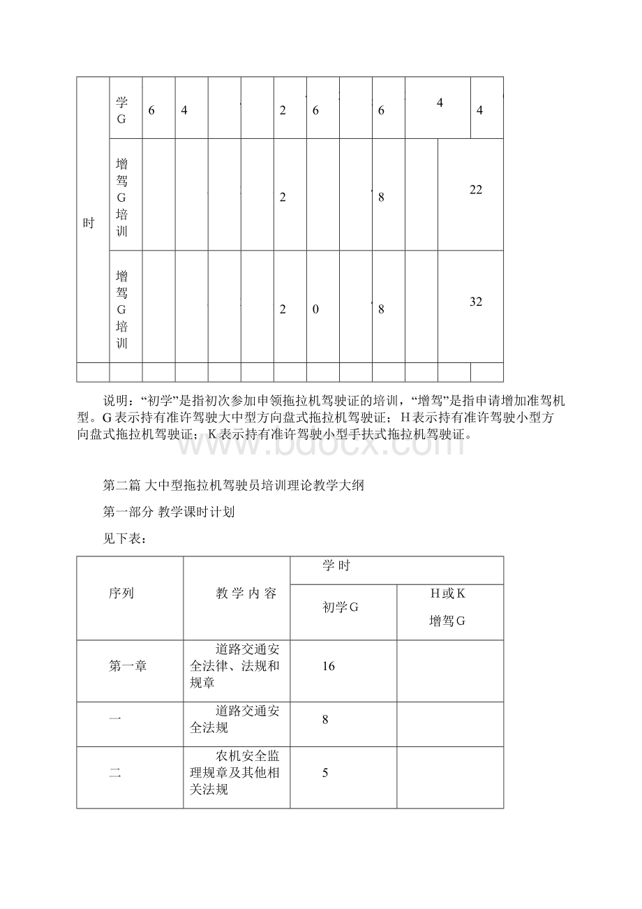 农业部拖拉机联合收割机驾驶员培训教学计划大纲Word下载.docx_第3页