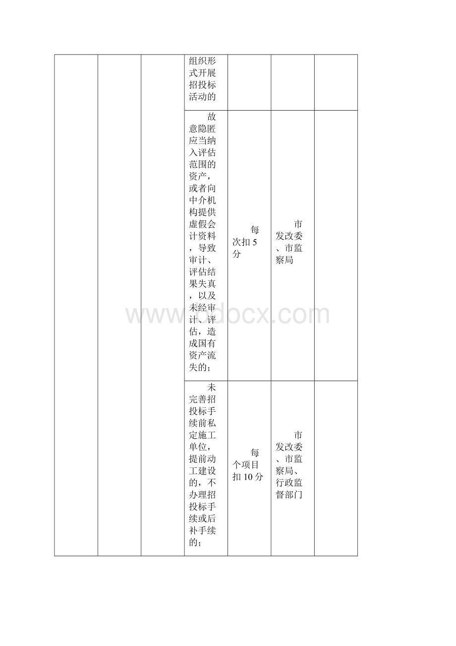 招投标信用行为记录评价标准.docx_第3页