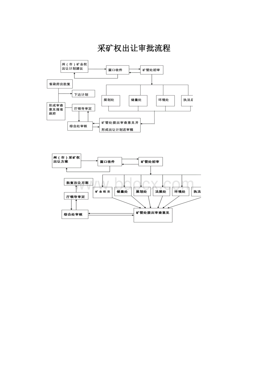 采矿权出让审批流程Word格式.docx_第1页