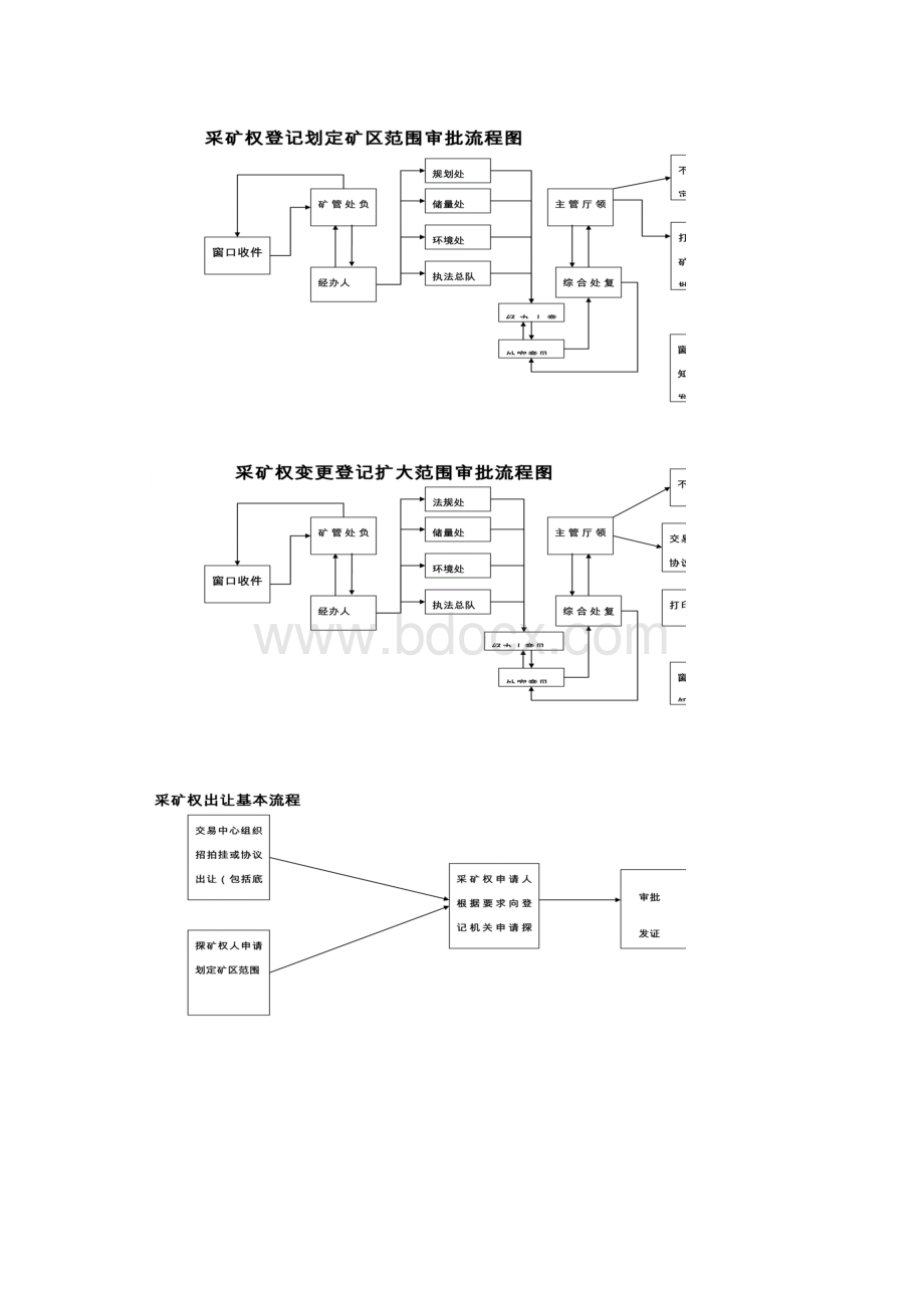 采矿权出让审批流程Word格式.docx_第2页