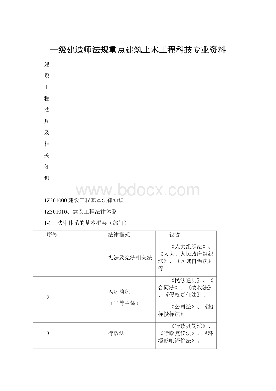 一级建造师法规重点建筑土木工程科技专业资料Word格式文档下载.docx_第1页