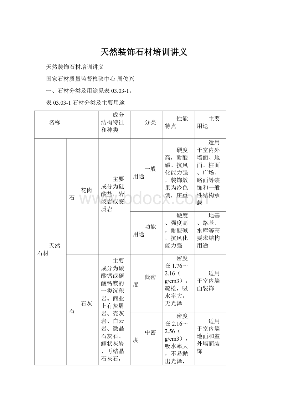 天然装饰石材培训讲义.docx_第1页