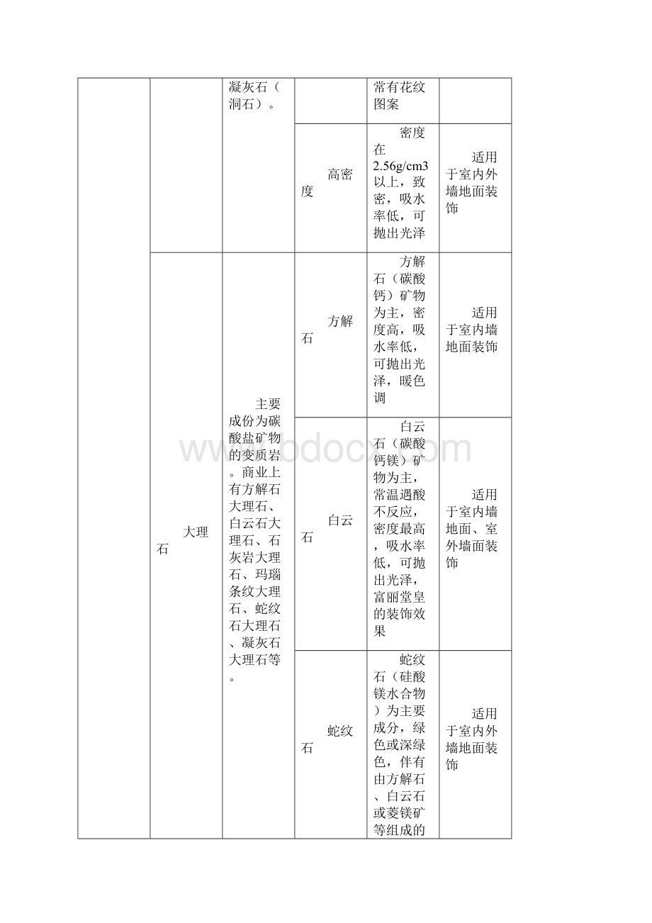 天然装饰石材培训讲义.docx_第2页