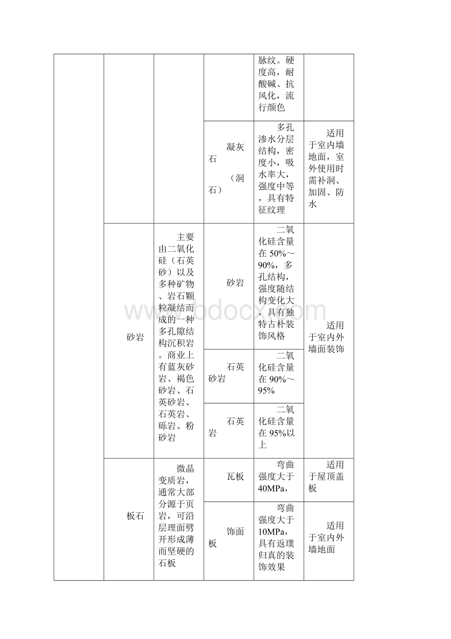 天然装饰石材培训讲义.docx_第3页