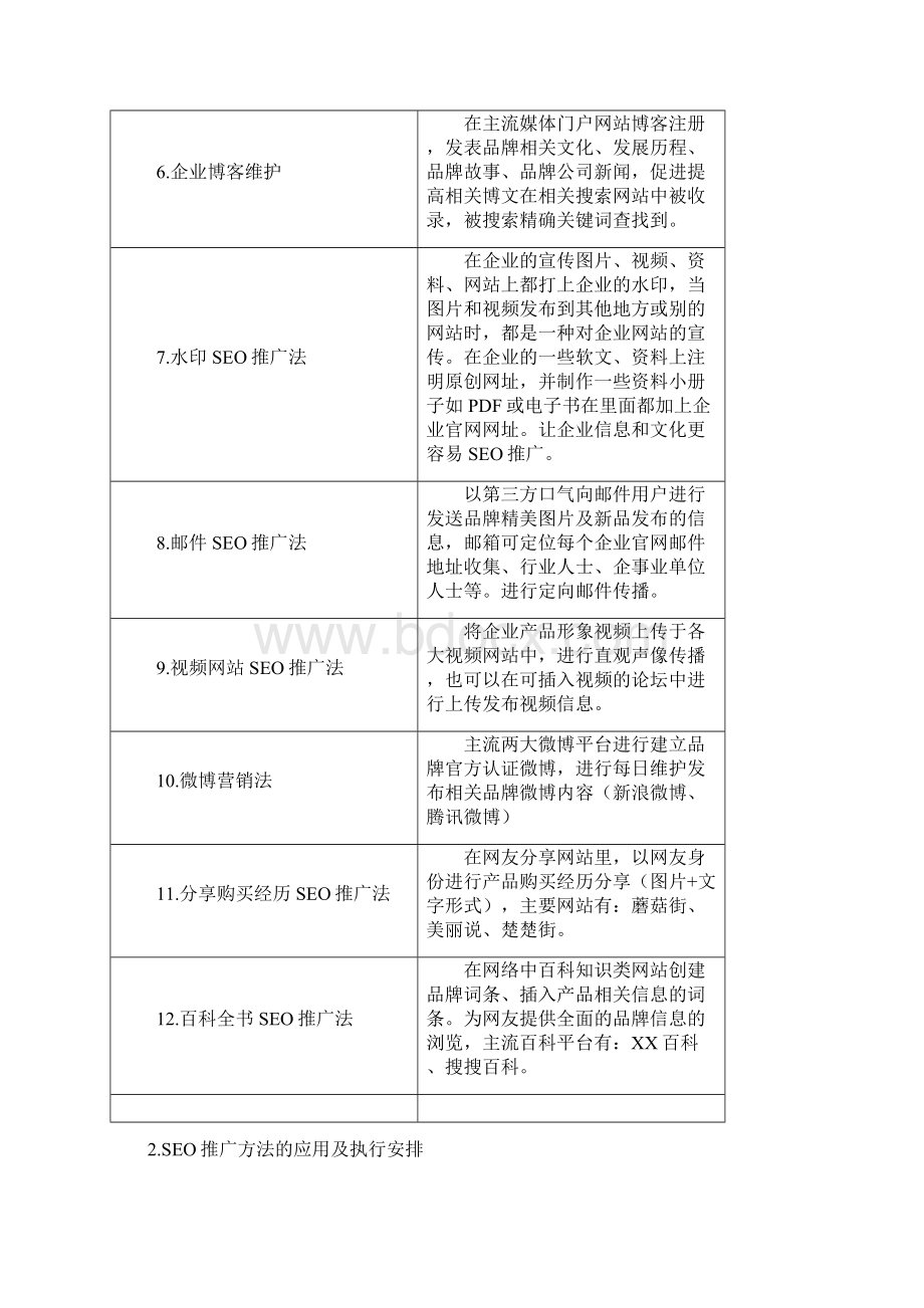 新版卡斯文男士内衣服饰品牌网络SEO推广工作计划方案Word格式.docx_第3页