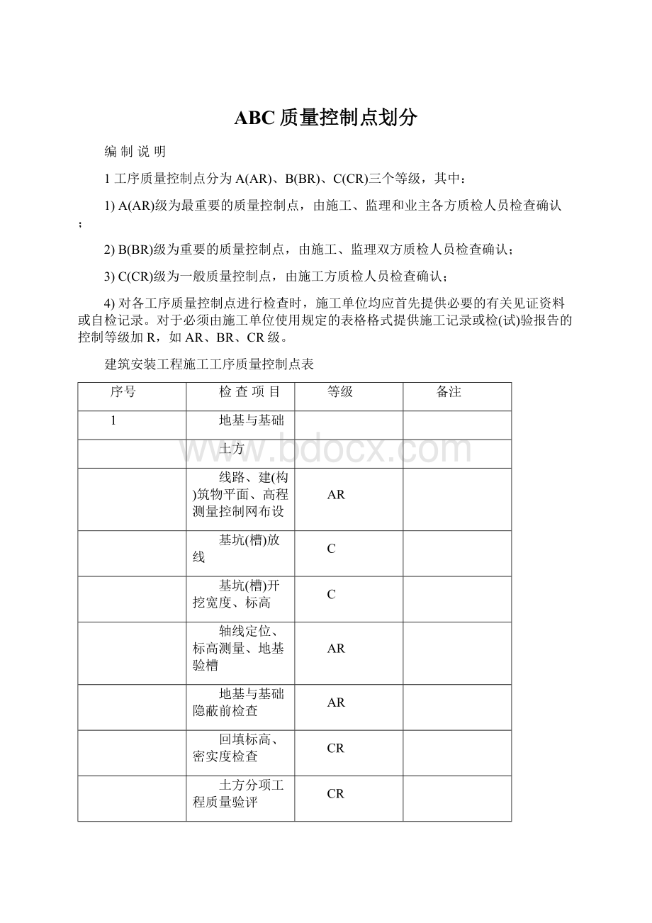 ABC质量控制点划分.docx_第1页