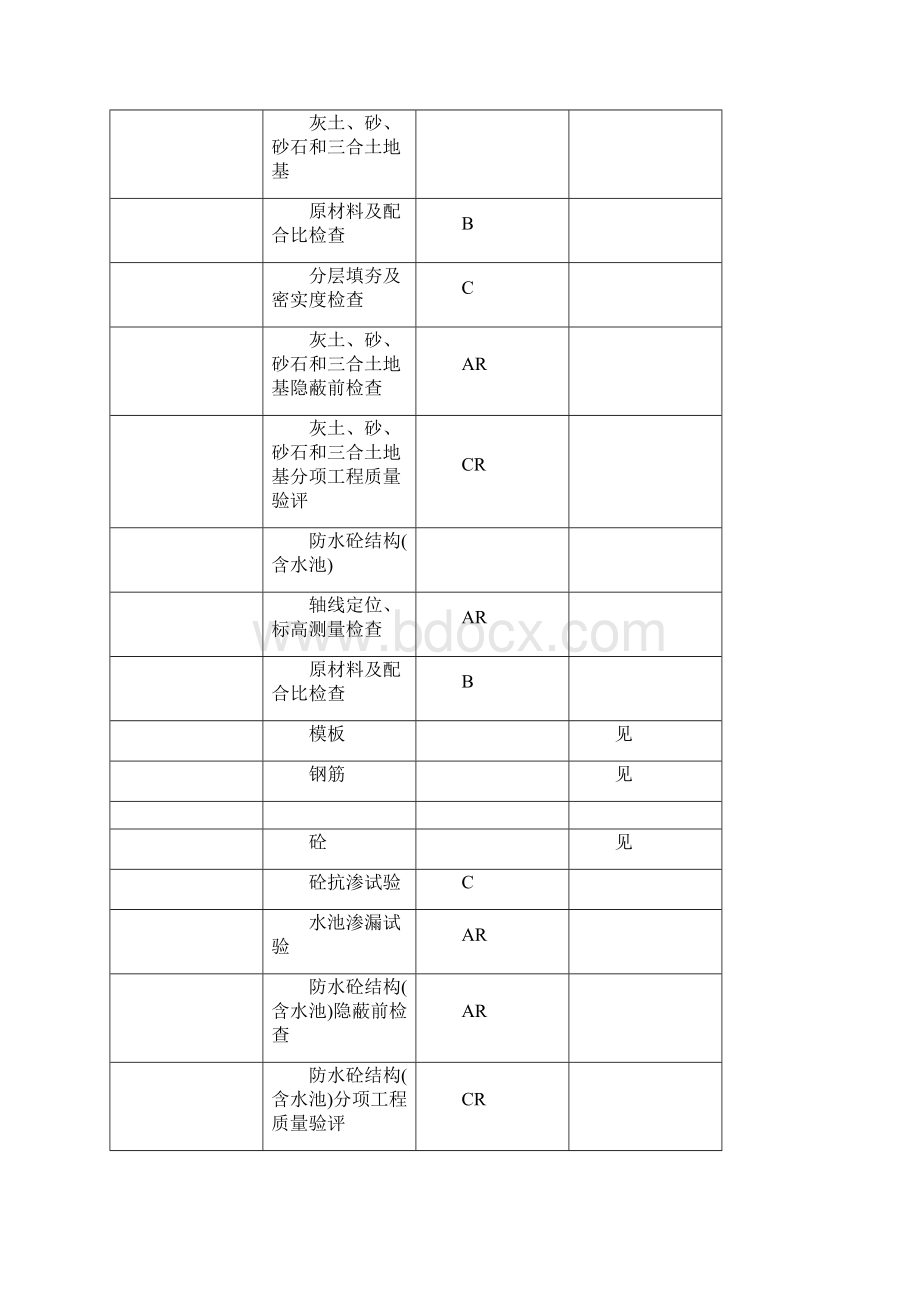 ABC质量控制点划分.docx_第2页