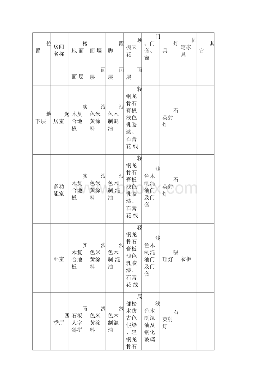 精装修分户验收方案Word格式.docx_第3页