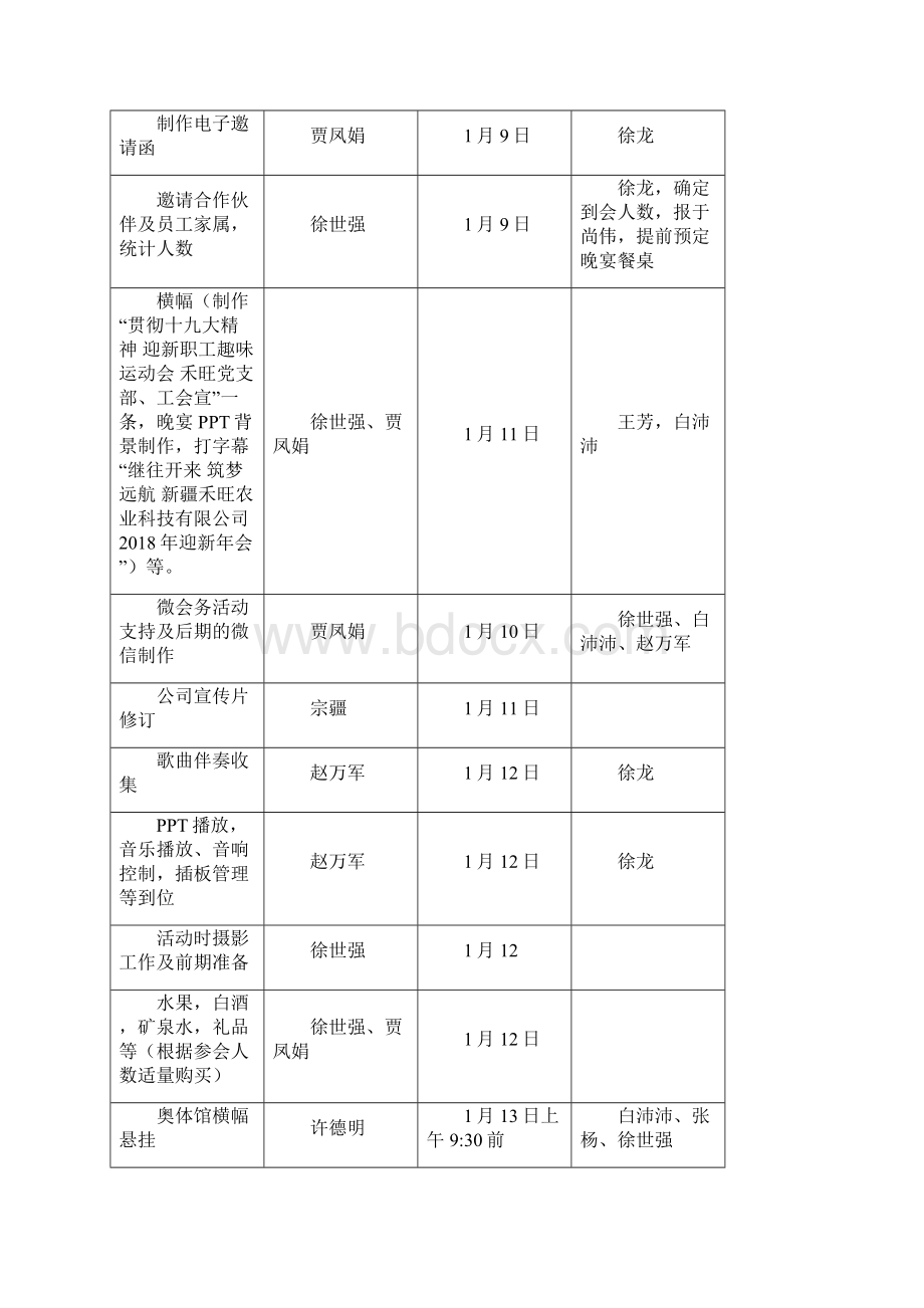 迎新趣味运动会暨迎新年会活动方案文档格式.docx_第2页