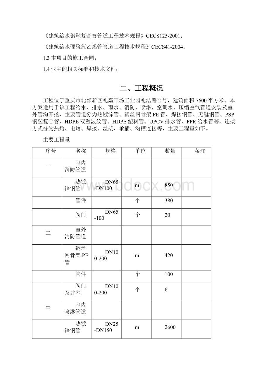 厂房管道施工方案.docx_第2页