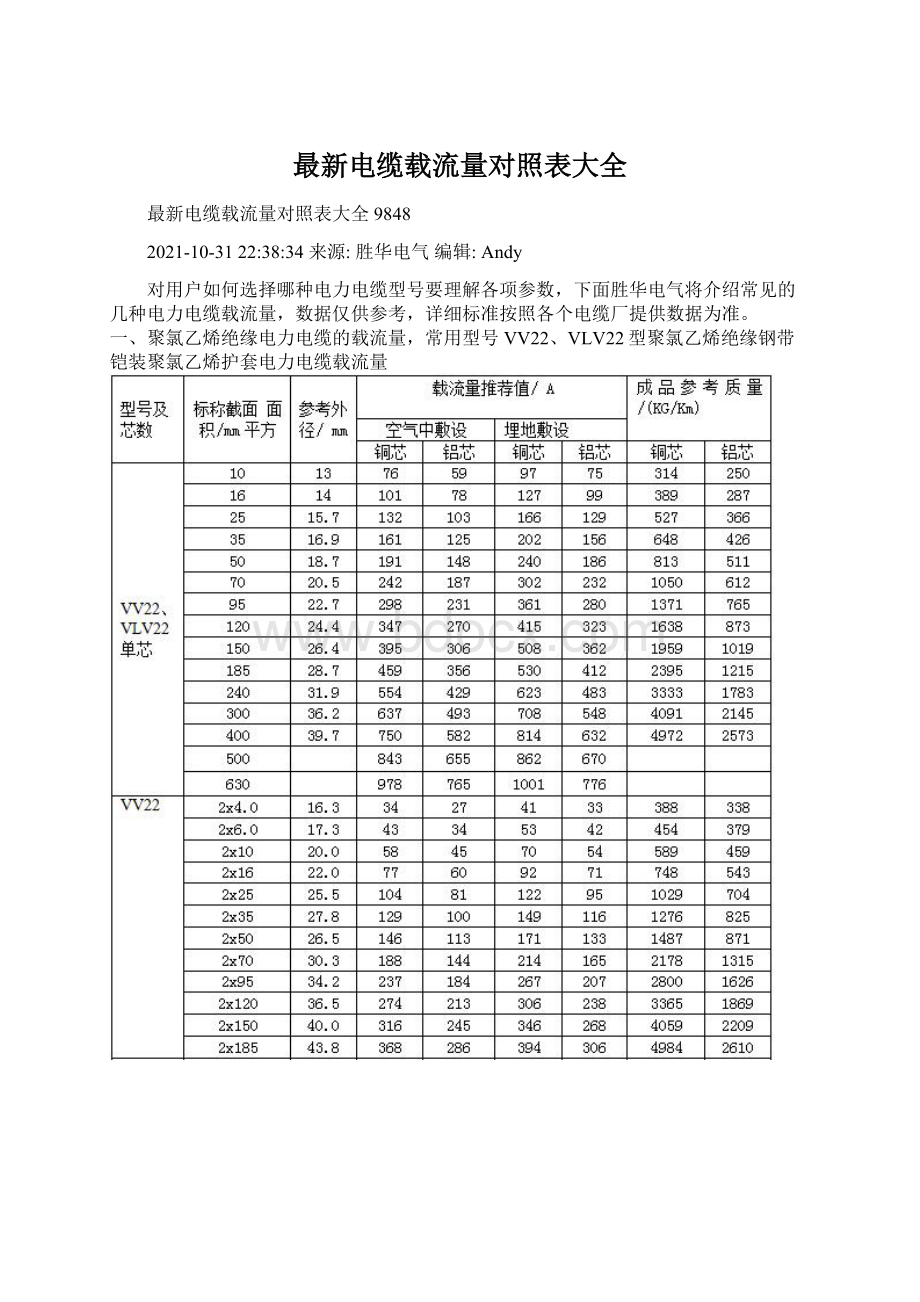 最新电缆载流量对照表大全文档格式.docx