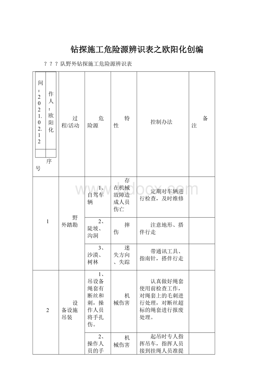 钻探施工危险源辨识表之欧阳化创编Word下载.docx_第1页