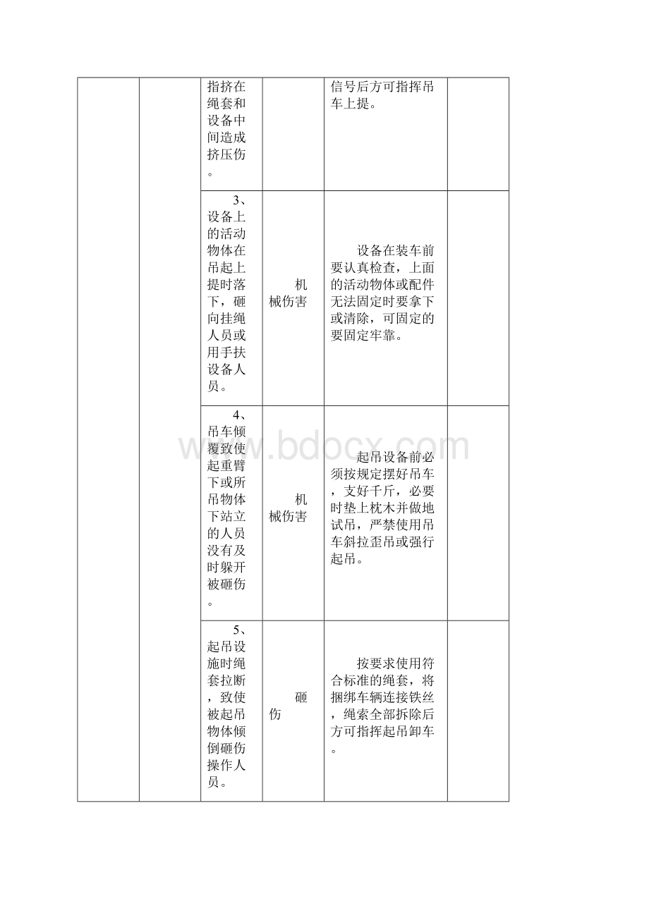 钻探施工危险源辨识表之欧阳化创编Word下载.docx_第2页