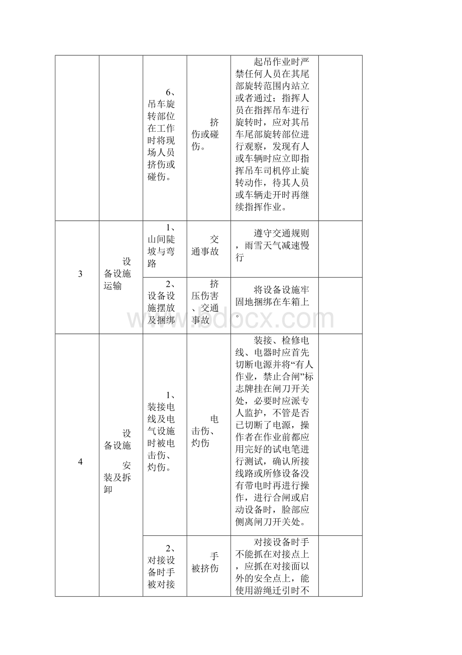 钻探施工危险源辨识表之欧阳化创编Word下载.docx_第3页